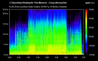 In This Moment - Creep - spectrogram