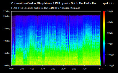 Gary Moore & Phil Lynott – Out In The Fields - spectrogram