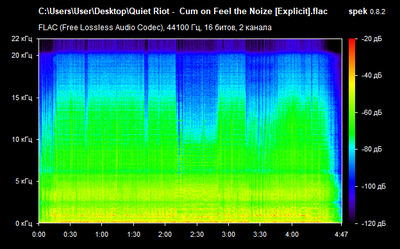 Quiet Riot - Cum on Feel the Noize - spectrogram