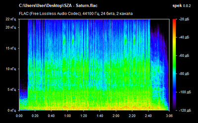 SZA - Saturn - spectrogram