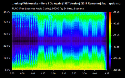 Whitesnake – Here I Go Again - spectrogram Whitesnake – Here I Go Again - spectrogram