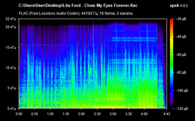 Lita Ford & Ozzy Osbourne - Close My Eyes Forever - spectrogram
