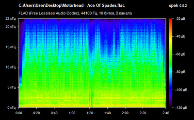 Motörhead - Ace of Spades - spectrogram