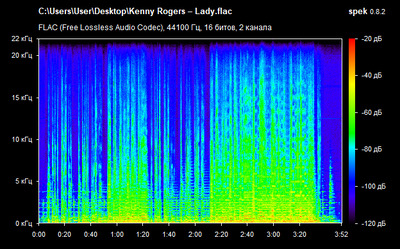 Kenny Rogers – Lady - spectrogram