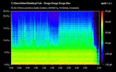 Tok - Drugs Drugs Drugs - spectrogram
