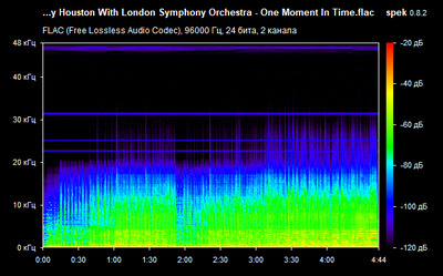 Whitney Houston - One Moment In Time - spectrogram