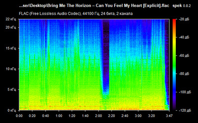 Bring Me The Horizon – Can You Feel My Heart - spectrogram