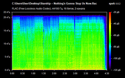 Starship – Nothing's Gonna Stop Us Now - spectrogram