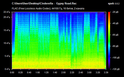 Cinderella - Gypsy Road - spectrogram