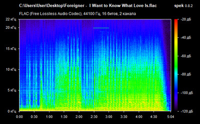 Foreigner - I Want to Know What Love Is - spectrogram