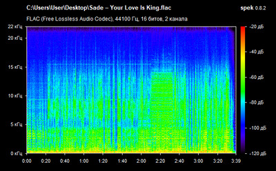 Sade – Your Love Is King - spectrogram