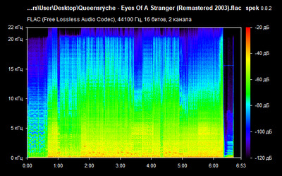 Queensrÿche - Eyes Of A Stranger - detector