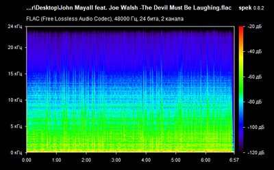 John Mayall feat. Joe Walsh -The Devil Must Be Laughing - spectrogram