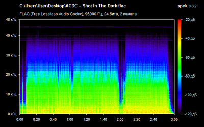 AC/DC – Shot In The Dark - spectrogram
