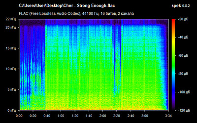 Cher - Strong Enough - spectrogram