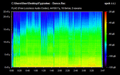 Гудтаймс - Dance - spectrogram