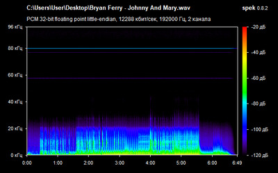 Bryan Ferry - Johnny And Mary - spectrogram