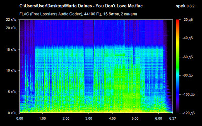Maria Daines - You Don't Love Me - spectrogram