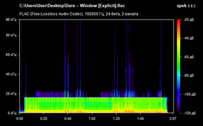 Dare – Window - spectrogram