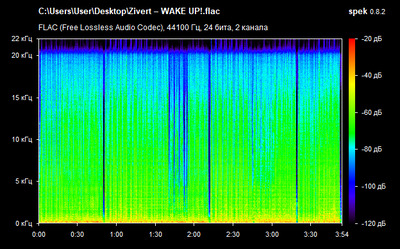 Zivert – WAKE UP! - spectrogram