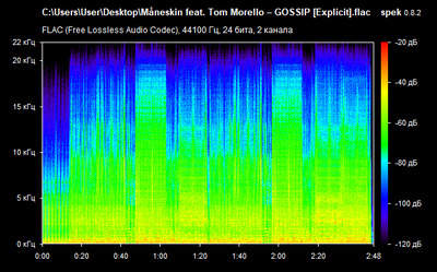 Måneskin feat. Tom Morello – GOSSIP - spectrogram