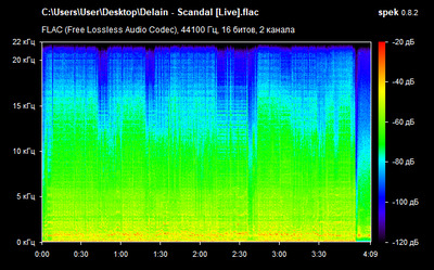 Delain - Scandal. Live - spectrogram