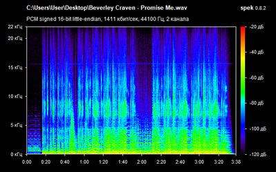 Beverley Craven - Promise Me - spectrogram