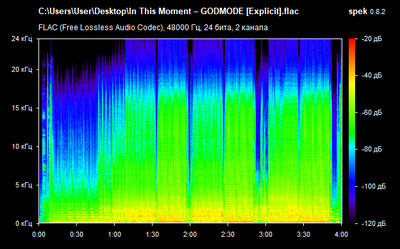 In This Moment – GODMODE - spectrogram
