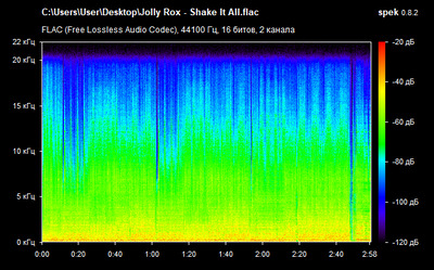 Jolly Rox - Shake It All - spectrogram