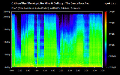 Like Mike & Galluxy - The Dancefloor - spectrogram