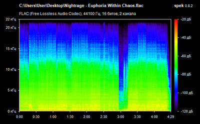 Nightrage - Euphoria Within Chaos - spectrogram