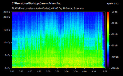 Dare – Ashes - spectrogram