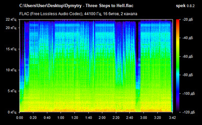 Dymytry - Three Steps to Hell - spectrogram