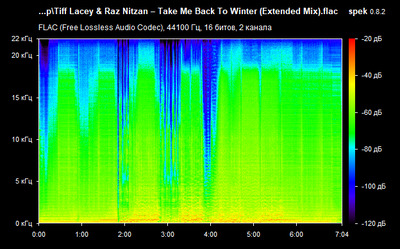 Tiff Lacey & Raz Nitzan – Take Me Back To Winter - spectrogram