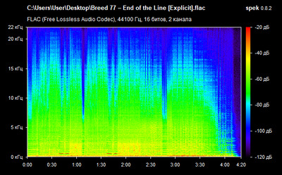 Breed 77 – End of the Line - spectrogram