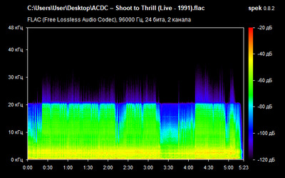 AC/DC – Shoot to Thrill - spectrogram