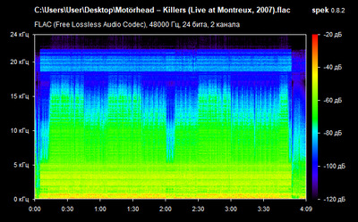 Motörhead – Killers - spectrogram