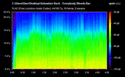 Sebastian Bach - Everybody Bleeds - spectrogram