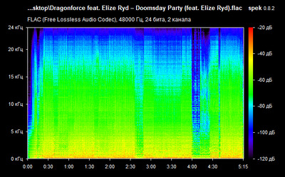 Dragonforce feat. Elize Ryd – Doomsday Party - spectrogram