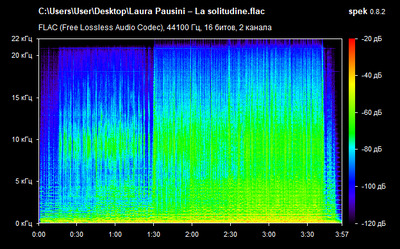 Laura Pausini – La solitudine - spectrogram