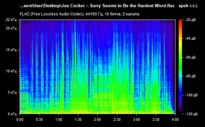 Joe Cocker – Sorry Seems to Be the Hardest Word - spectrogram