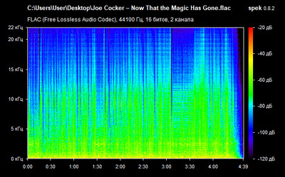Joe Cocker – Now That the Magic Has Gone - spectrogram