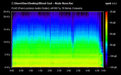 Blood God – Nude Nuns - spectrogram