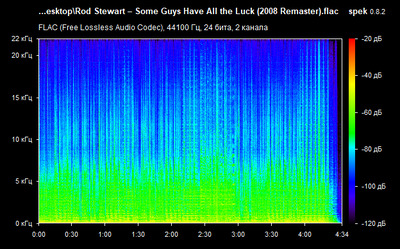 Rod Stewart – Some Guys Have All the Luck - spectrogram
