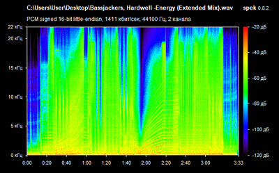 Bassjackers, Hardwell -Energy (Extended Mix) - spectrogram