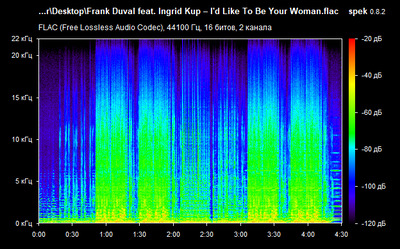 Frank Duval feat. Ingrid Kup – I'd Like To Be Your Woman - spectrogram