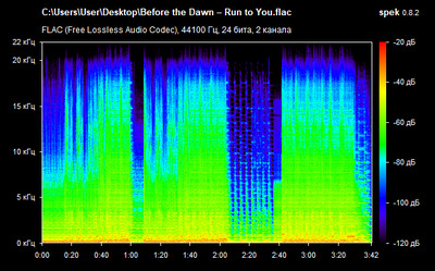 Before the Dawn – Run to You - spectrogram
