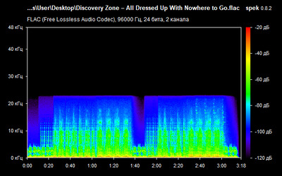 Discovery Zone – All Dressed Up With Nowhere to Go - spectrogram