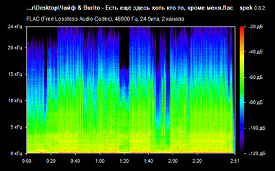 Чайф & Burito - Есть ещё здесь хоть кто то - spectrogram