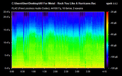 All For Metal - Rock You Like A Hurricane - spectrogram